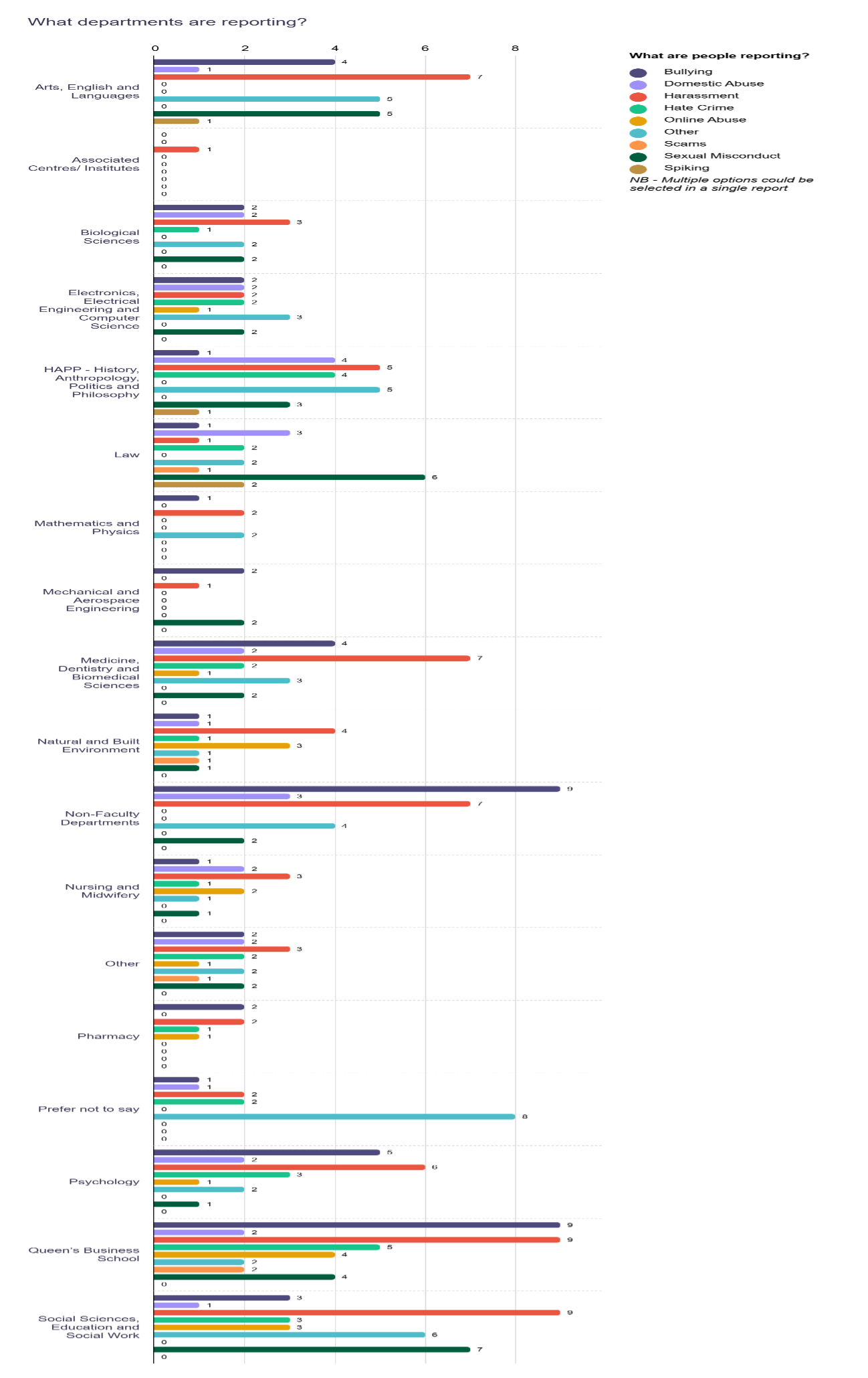 bar chart